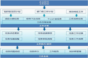 捷为imis pm集成项目管理系统 中国项目管理系统领跑者
